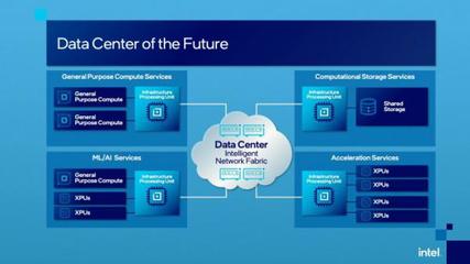 英特爾發布IPU處理器 面向數據中心與云基礎設施的數據處理服務新紀元