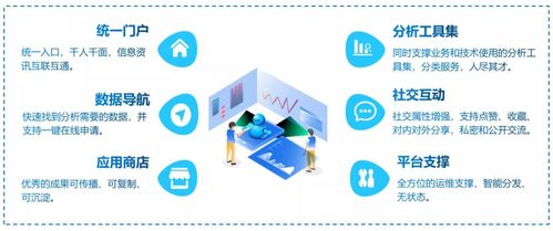 數(shù)據(jù)可視化雙雄 Tableau與思邁特軟件SmartBI的對(duì)比與選擇