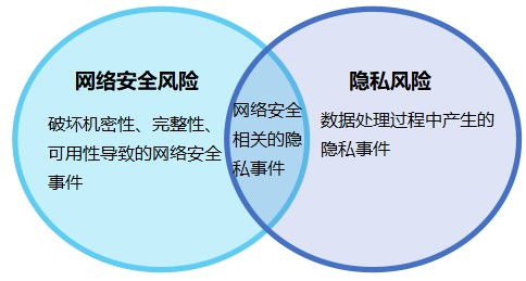 NIST隱私框架 通過企業(yè)風(fēng)險(xiǎn)管理促進(jìn)隱私保護(hù)的初步草案解讀